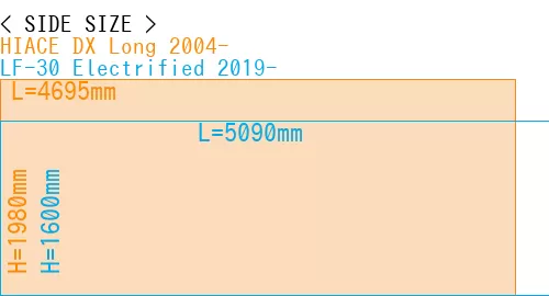 #HIACE DX Long 2004- + LF-30 Electrified 2019-